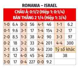hướng dẫn sử dụng bóng đá romania