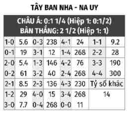 hướng dẫn sử dụng bóng đá tây ban nha gặp pháp
