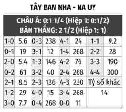 hướng dẫn sử dụng bóng đá tây ban nha gặp