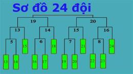 hướng dẫn sử dụng bóng đá tranh giải 3 4