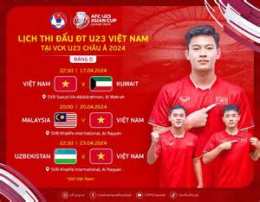 hướng dẫn sử dụng bóng đá u23 việt nam gặp u23 hàn quốc