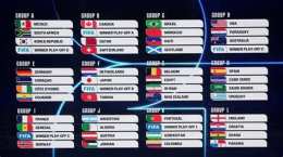 hướng dẫn sử dụng bóng đá world cup mấy giờ
