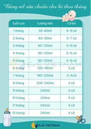 hướng dẫn sử dụng bông sữa trên da bé sơ sinh