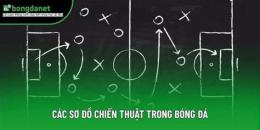 hướng dẫn sử dụng các chiến thuật trong bóng đá