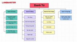 hướng dẫn sử dụng các danh hiệu cá nhân trong bóng đá