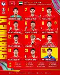 hướng dẫn sử dụng cầu thủ bóng đá u23 việt nam