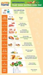 hướng dẫn sử dụng chế độ ăn của cầu thủ bóng đá