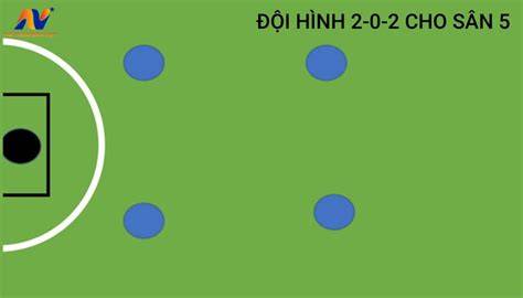 hướng dẫn sử dụng chiến thuật bóng đá 5 người
