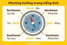 hướng dẫn sử dụng chơi đá bóng trong tiếng anh là gì