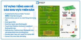 hướng dẫn sử dụng chơi đẹp trong bóng đá tiếng anh là gì