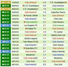 hướng dẫn sử dụng club américa gặp câu lạc bộ bóng đá atlas