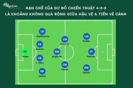 hướng dẫn sử dụng điểm đá bóng