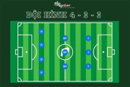 hướng dẫn sử dụng doi hinh bong da