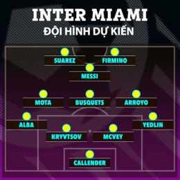 hướng dẫn sử dụng đội hình inter miami gặp câu lạc bộ bóng đá cincinnati
