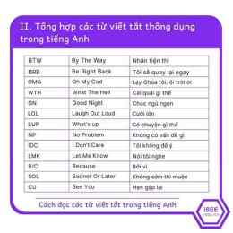 hướng dẫn sử dụng gk là viết tắt của từ gì trong bóng đá