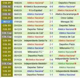 hướng dẫn sử dụng kết quả bóng đá atletico nacional