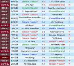 hướng dẫn sử dụng kết quả bóng đá eintracht frankfurt