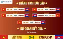 hướng dẫn sử dụng kết quả bóng đá giữa việt nam và campuchia