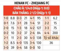 hướng dẫn sử dụng kết quả bóng đá henan fc