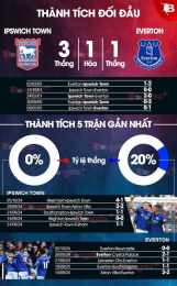 hướng dẫn sử dụng kết quả bóng đá ipswich town