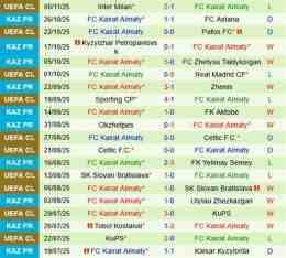 hướng dẫn sử dụng kết quả bóng đá kairat almaty