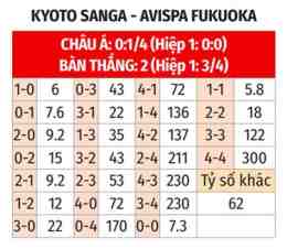 hướng dẫn sử dụng kết quả bóng đá kyoto sanga