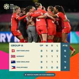 hướng dẫn sử dụng kết quả bóng đá na uy world cup