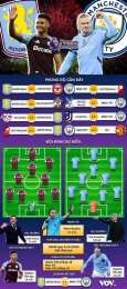 hướng dẫn sử dụng kết quả bóng đá trận aston villa