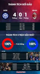 hướng dẫn sử dụng kết quả bóng đá trận inter milan