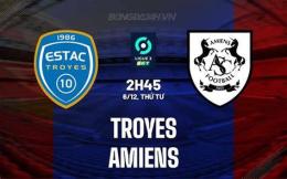 hướng dẫn sử dụng kết quả bóng đá troyes