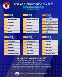 hướng dẫn sử dụng kết quả bóng đá u17 quốc gia