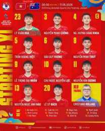hướng dẫn sử dụng kết quả bóng đá u17 việt nam gặp australia