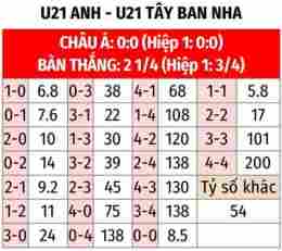 hướng dẫn sử dụng kết quả bóng đá u21 chuyên nghiệp anh