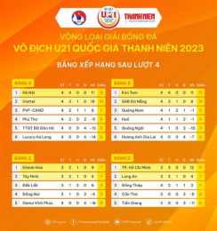 hướng dẫn sử dụng kết quả bóng đá u21 quốc gia việt nam