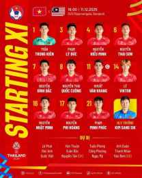 hướng dẫn sử dụng kết quả bóng đá u22 malaysia