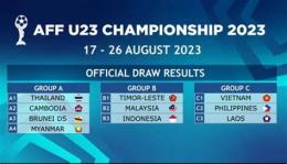 hướng dẫn sử dụng kết quả bóng đá u23 việt nam và philippines