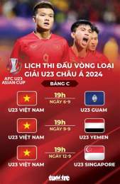 hướng dẫn sử dụng ket qua bong da u23 vietnam