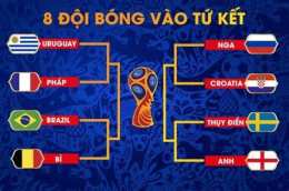 hướng dẫn sử dụng kết quả bóng đá vòng tứ kết