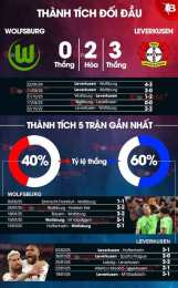 hướng dẫn sử dụng kết quả bóng đá wolfsburg hôm nay