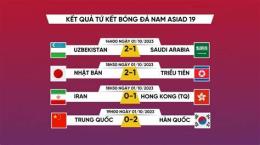 hướng dẫn sử dụng kết quả trận chung kết bóng đá nam