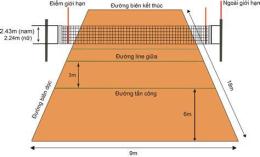 hướng dẫn sử dụng kích thước sân bóng chuyền da nam