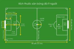 hướng dẫn sử dụng kích thước sân bóng đá ngoại hạng anh