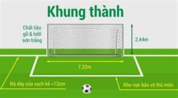 hướng dẫn sử dụng kích thước sân bóng đá tiêu chuẩn fifa