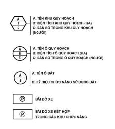 hướng dẫn sử dụng ký hiệu các vị trí trong bóng đá