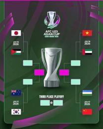 hướng dẫn sử dụng lịch bóng đá asiad u23 châu á
