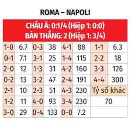 hướng dẫn sử dụng lịch bóng đá napoli