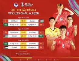 hướng dẫn sử dụng lịch bóng đá u23 việt nam ngày mai