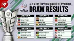 hướng dẫn sử dụng lịch bóng đá vòng loại asian cup 2027
