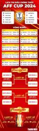 hướng dẫn sử dụng lịch đâ bóng aff cup