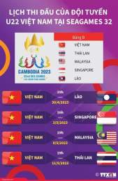 hướng dẫn sử dụng lịch thi đấu bóng đá nam nữ sea games hôm nay